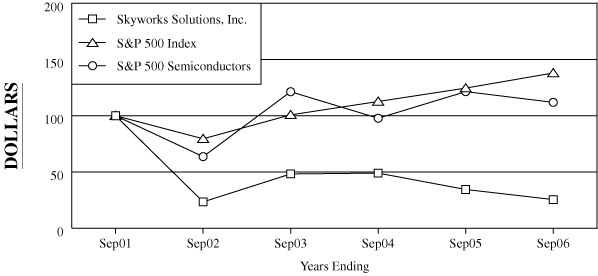 (PERFORMANCE GRAPH)